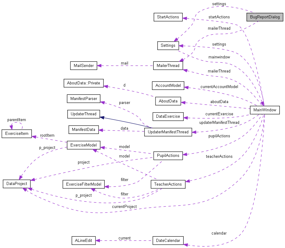 Collaboration graph