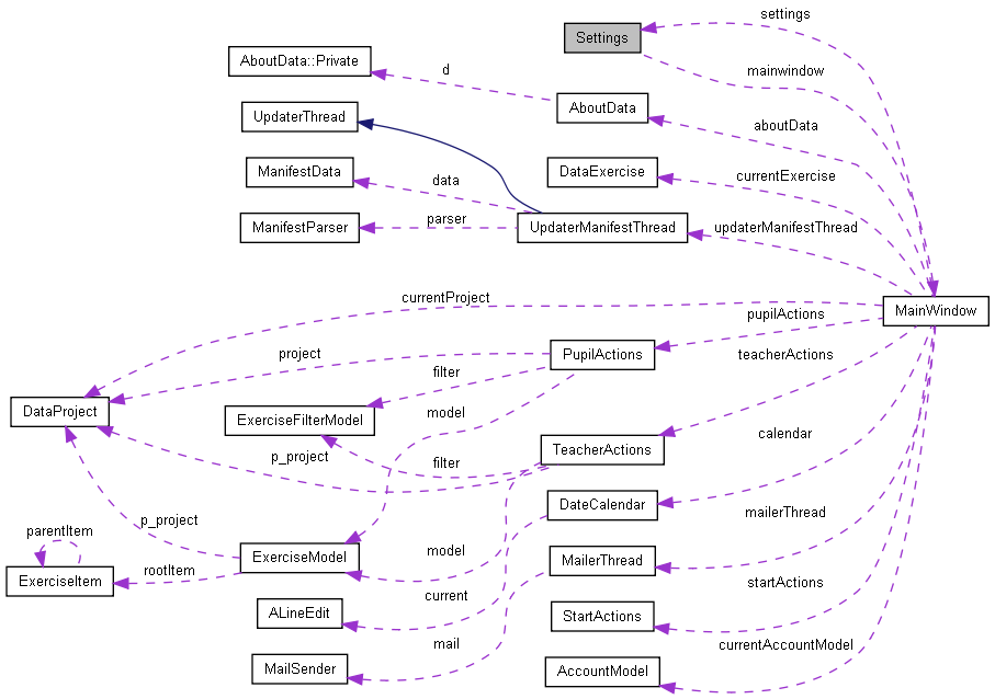 Collaboration graph