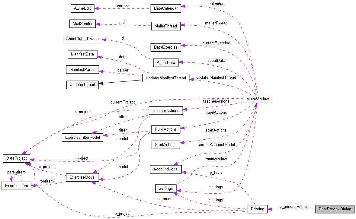 Collaboration graph