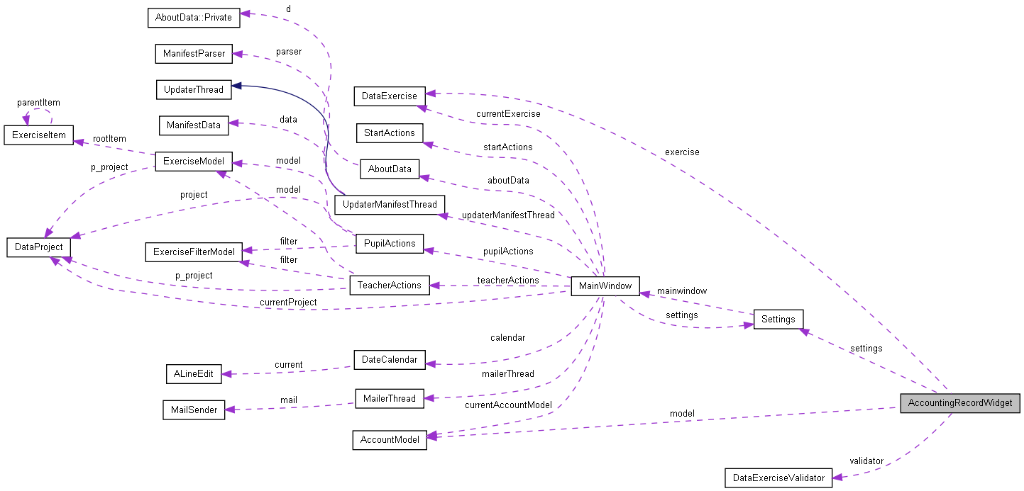 Collaboration graph