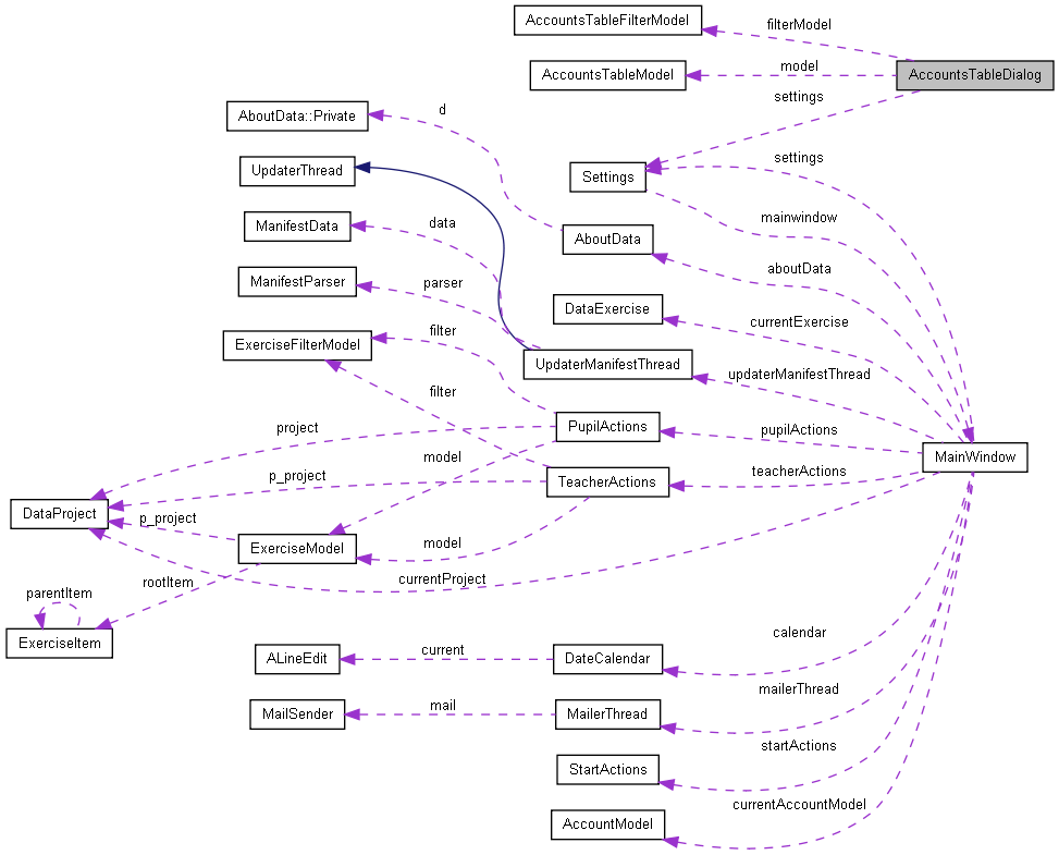 Collaboration graph